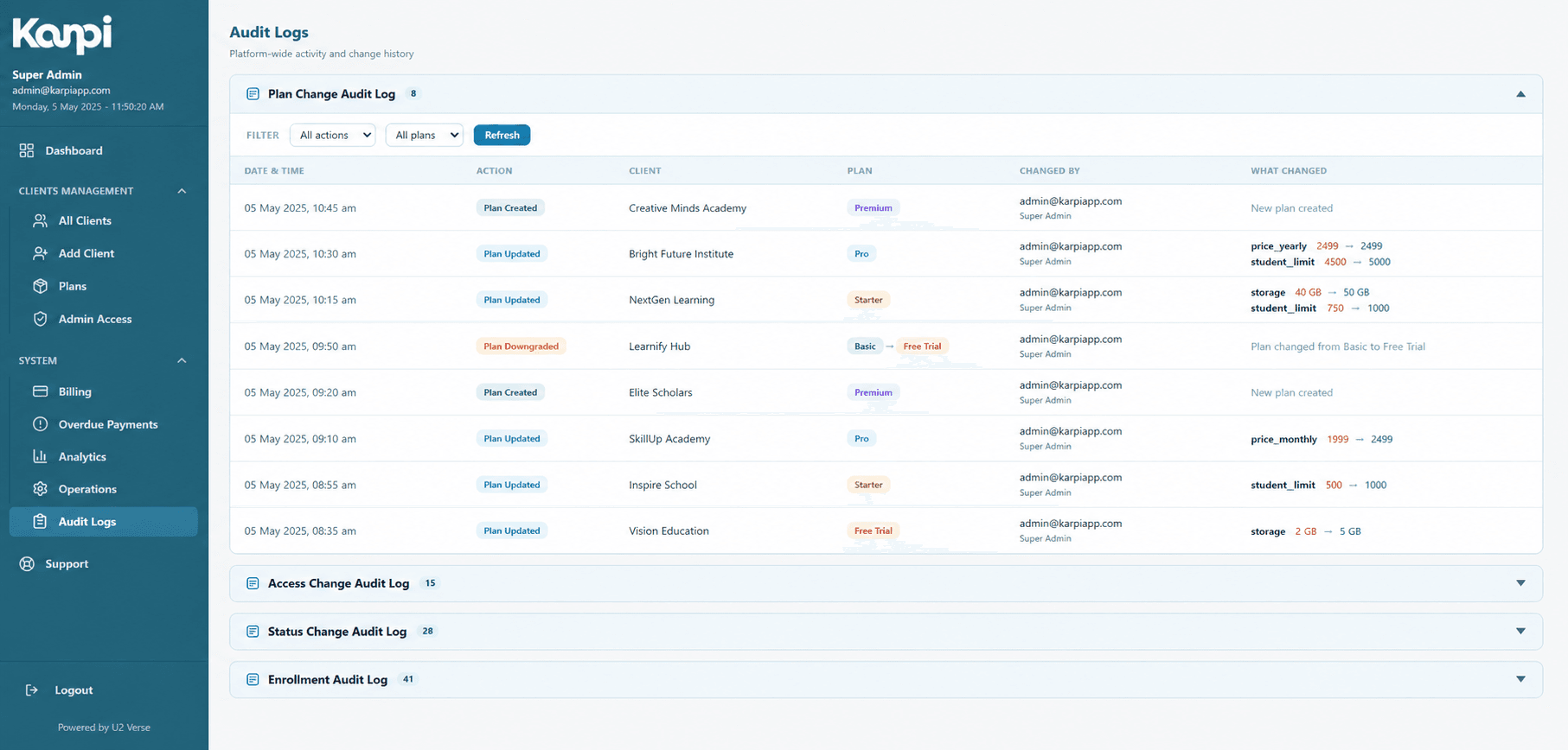 Platform-wide audit log of every admin action