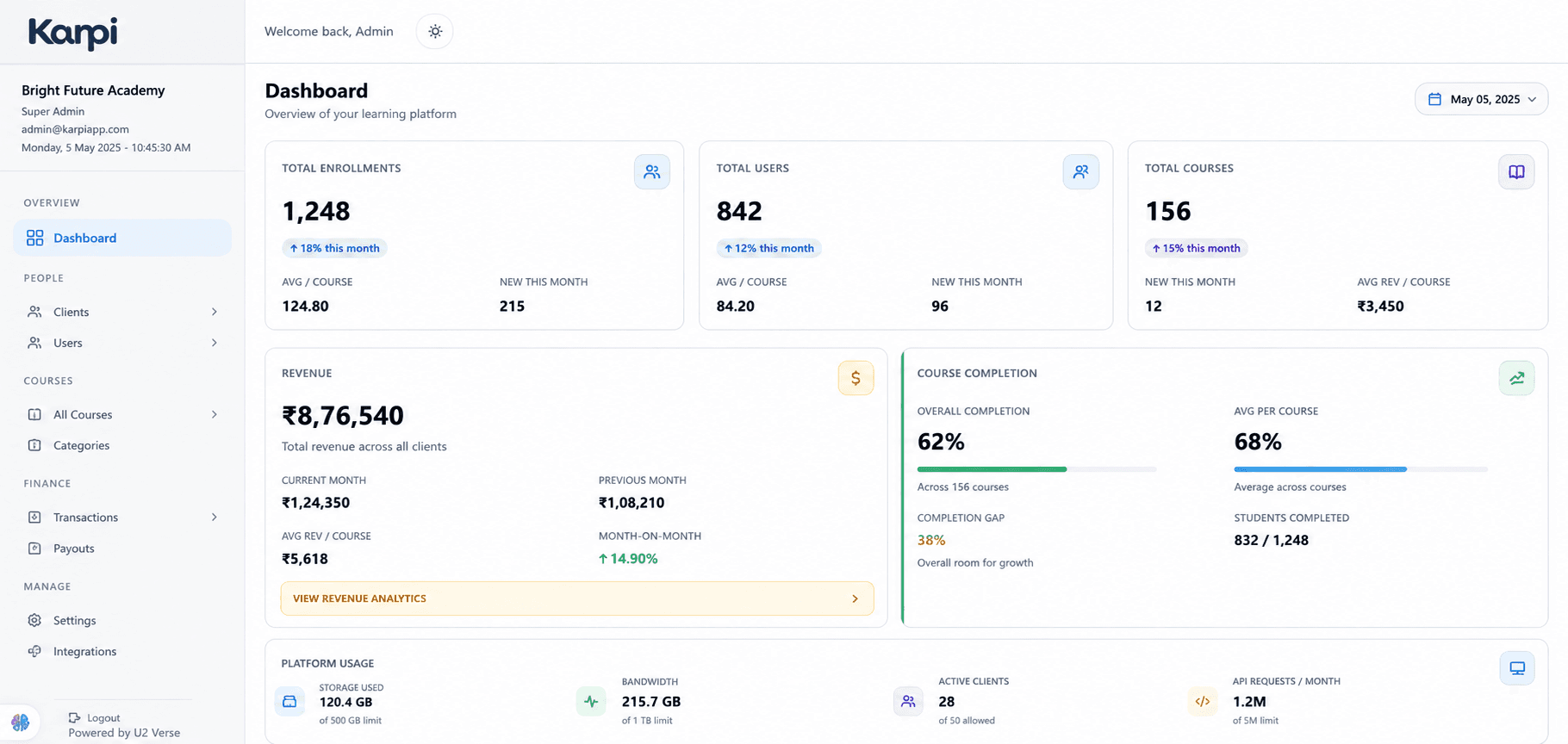 Academy dashboard showing usage against plan limits
