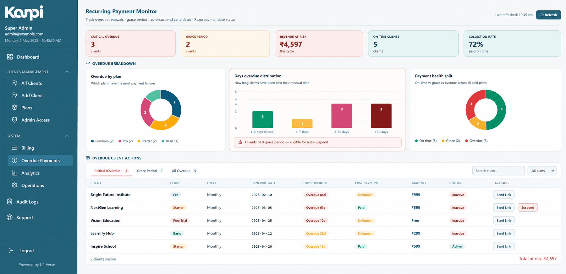 Overdue payments and grace-period tracking